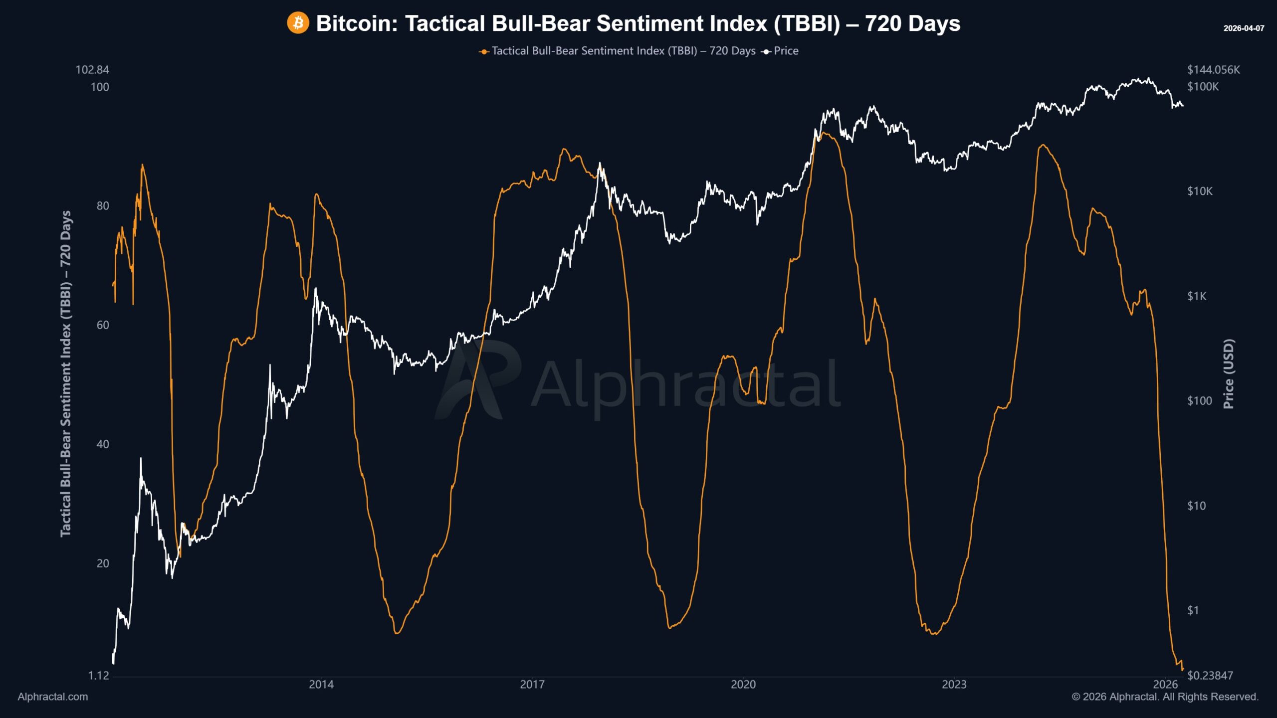 Bitcoin
