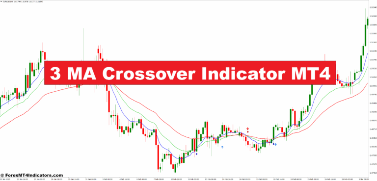 3 MA Crossover Indicator MT4