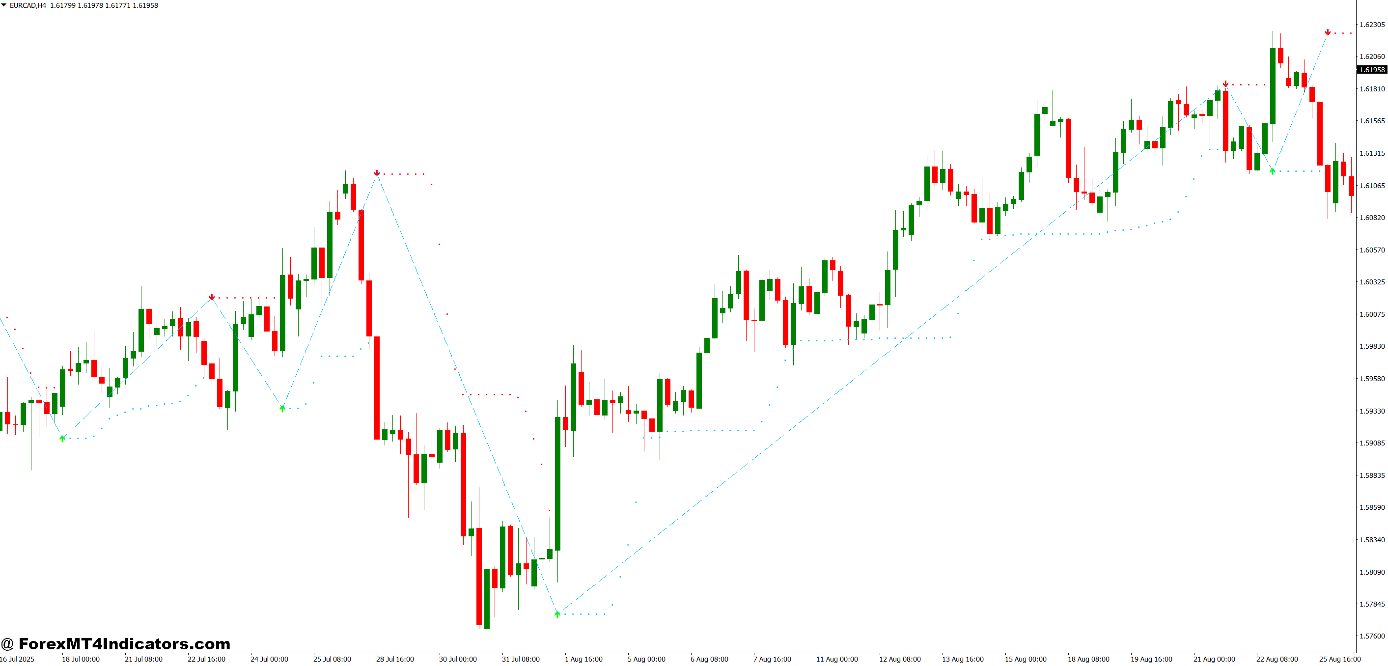 How the Indicator Calculates Reversal Signals