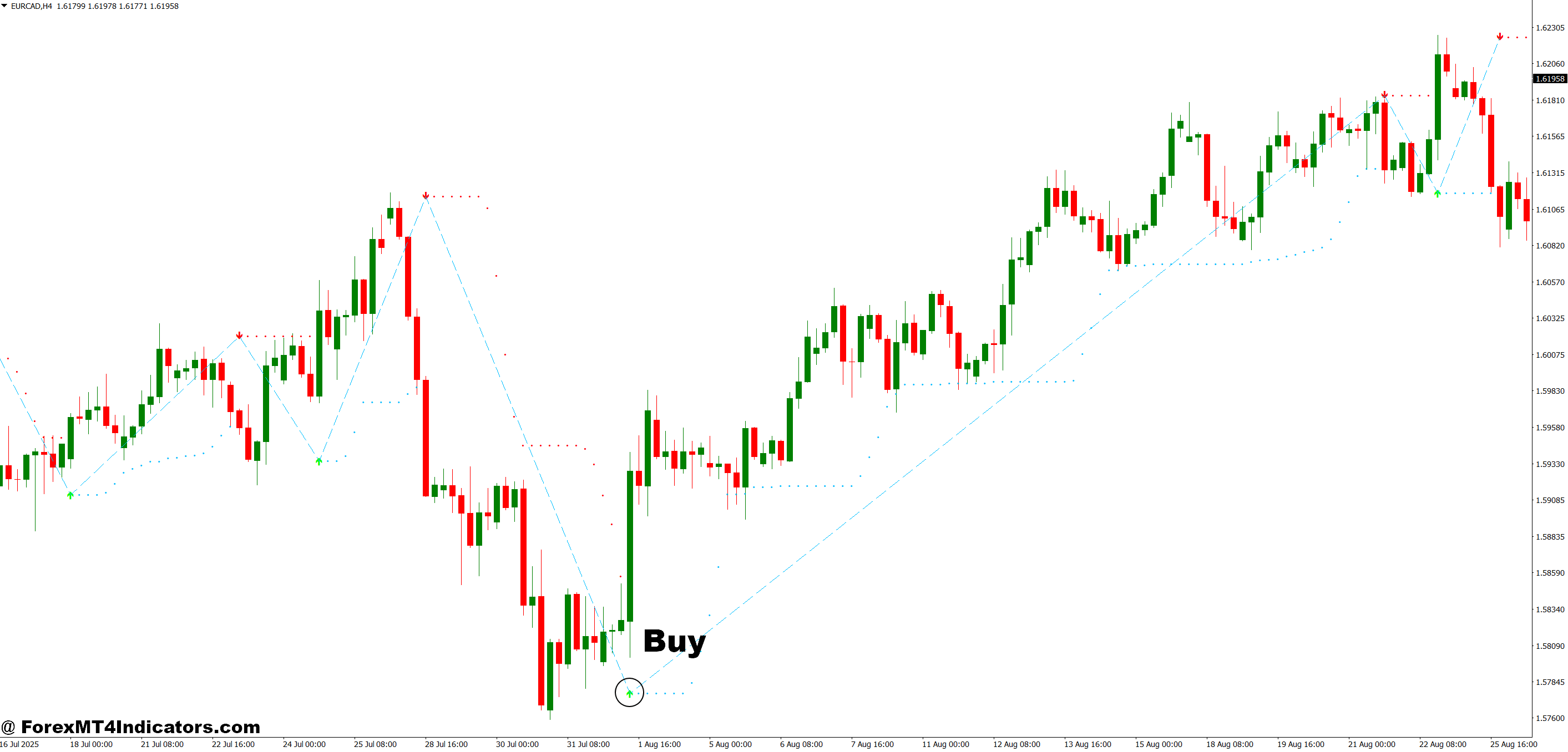 How to Trade with Accurate Reversal Indicator MT4 - Buy Entry