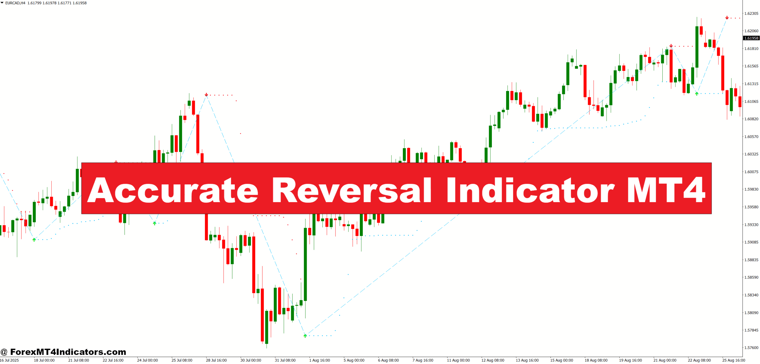 Accurate Reversal Indicator MT4