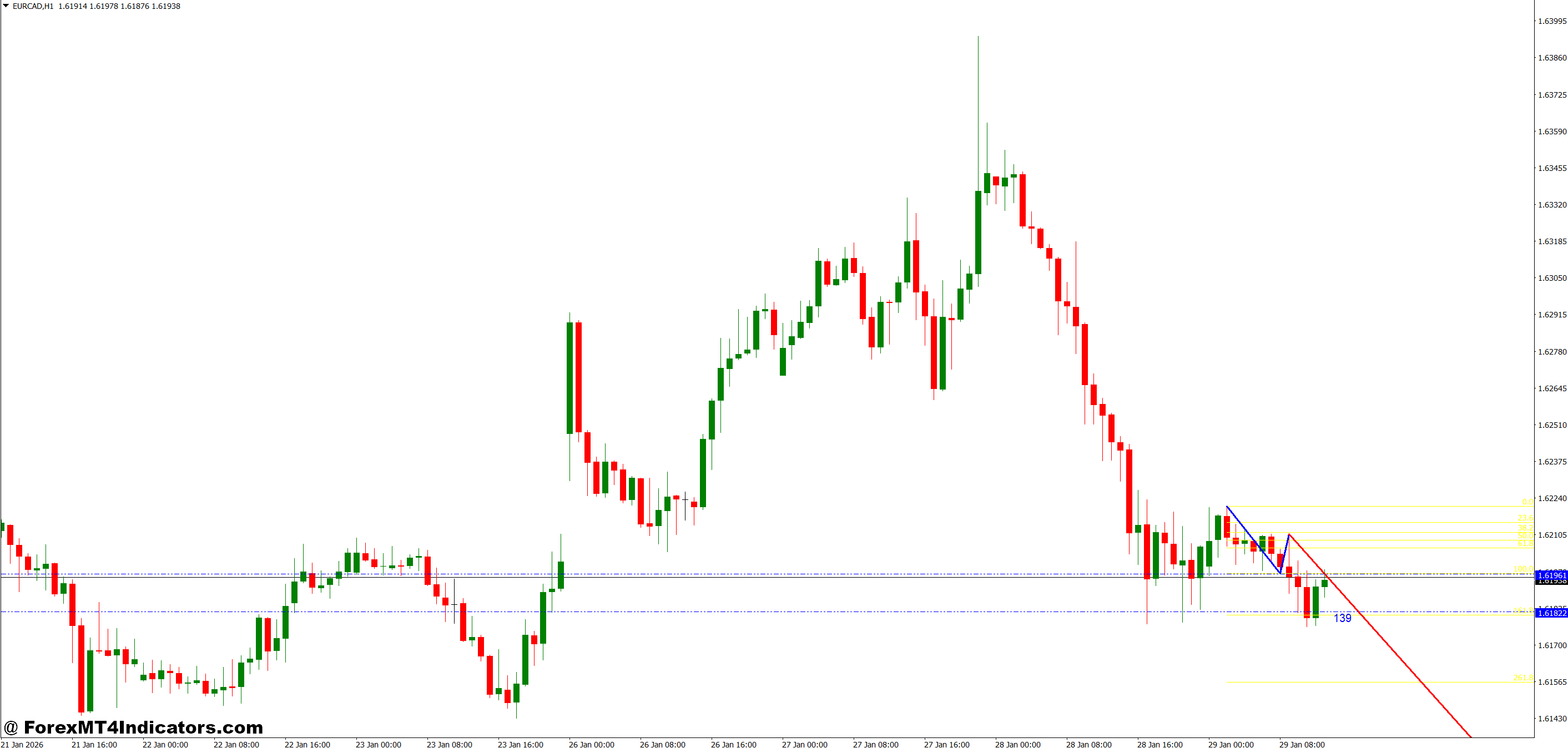 Applying the Pattern in Live Trading