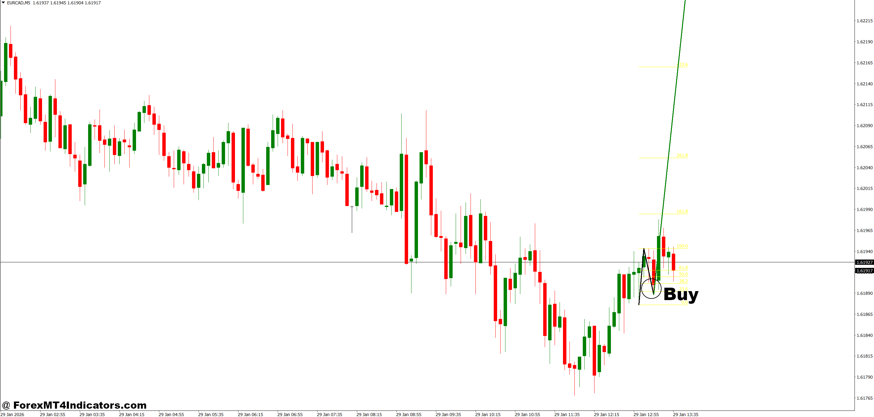 How to Trade with MT4 123 Pattern Indicator - Buy Entry