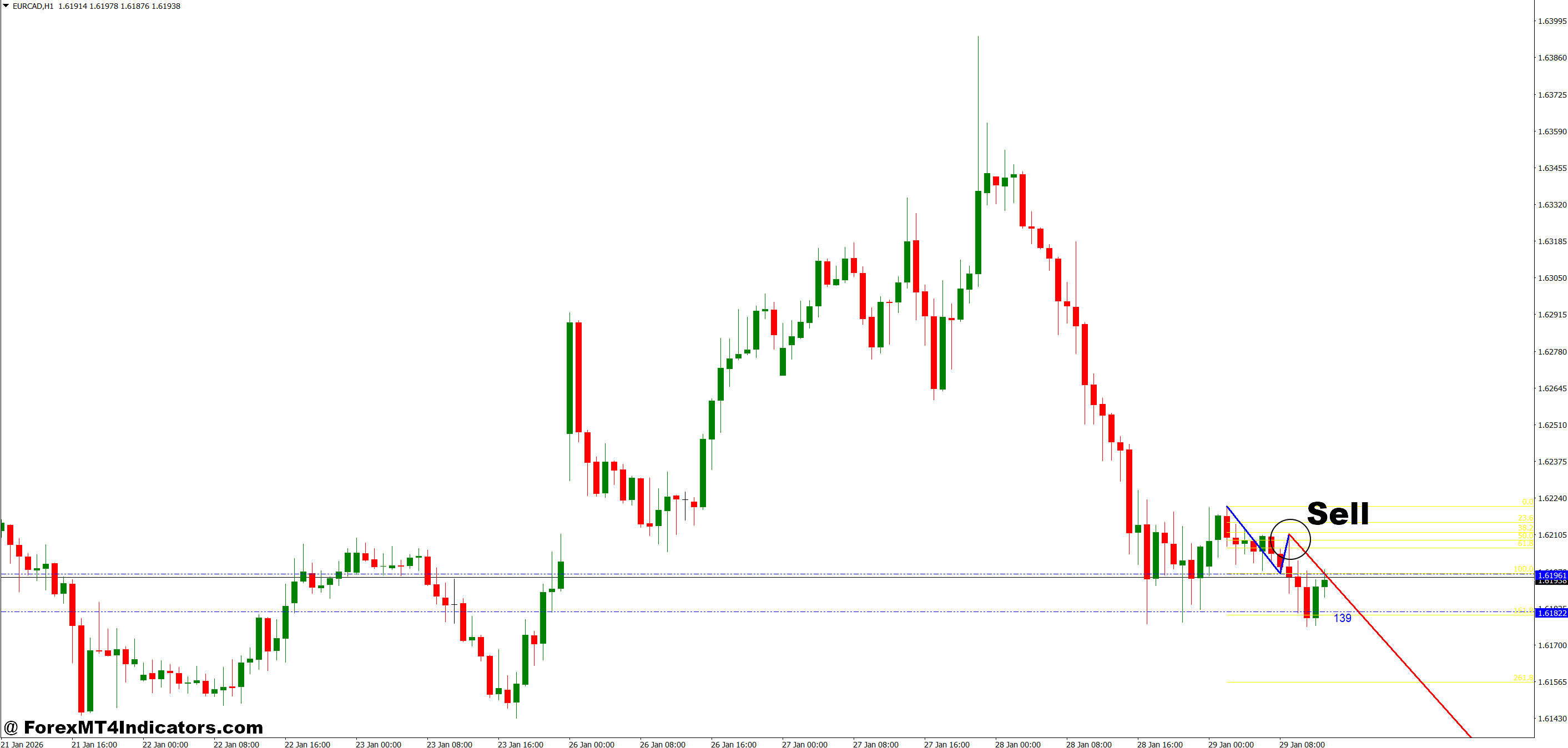 How to Trade with MT4 123 Pattern Indicator - Sell Entry
