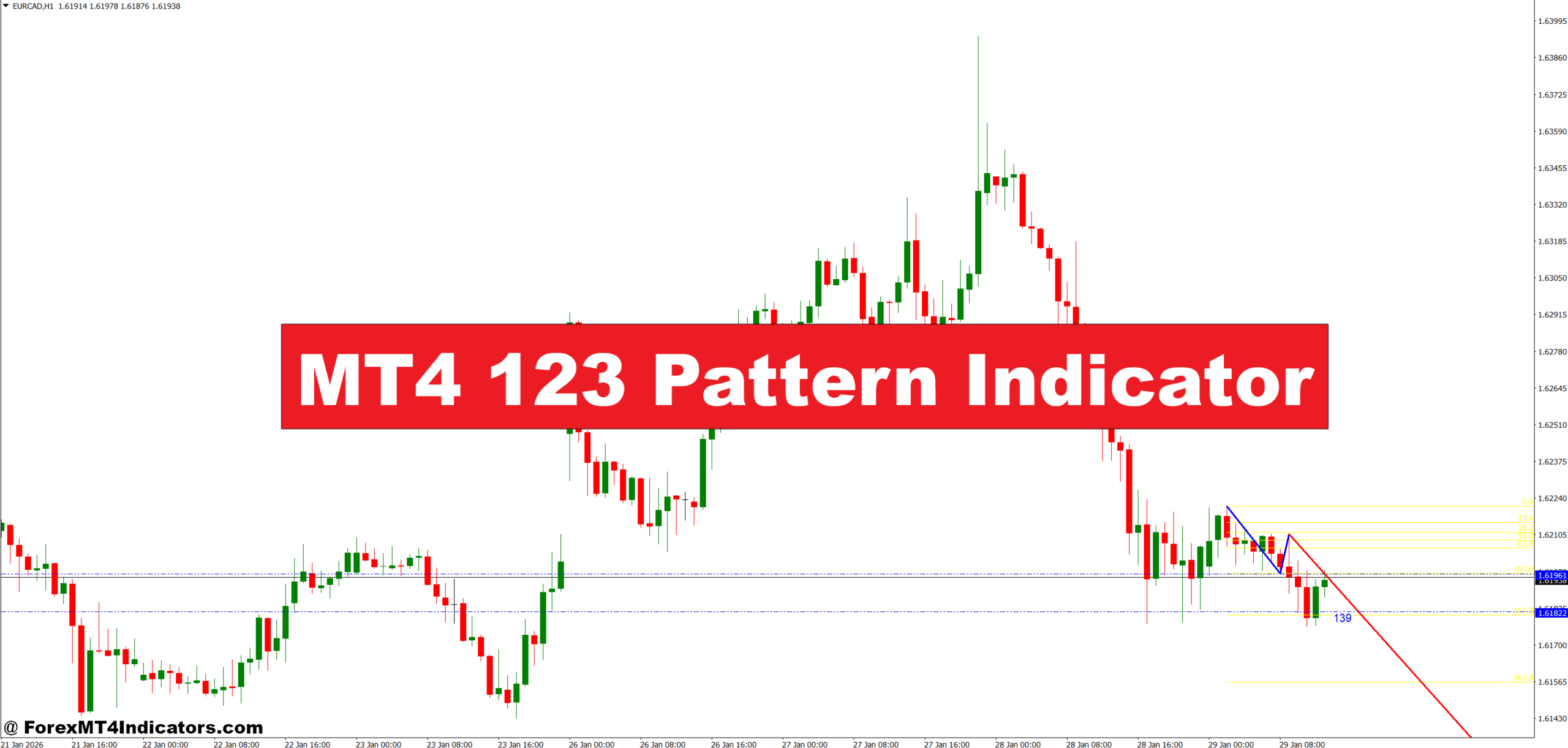 MT4 123 Pattern Indicator