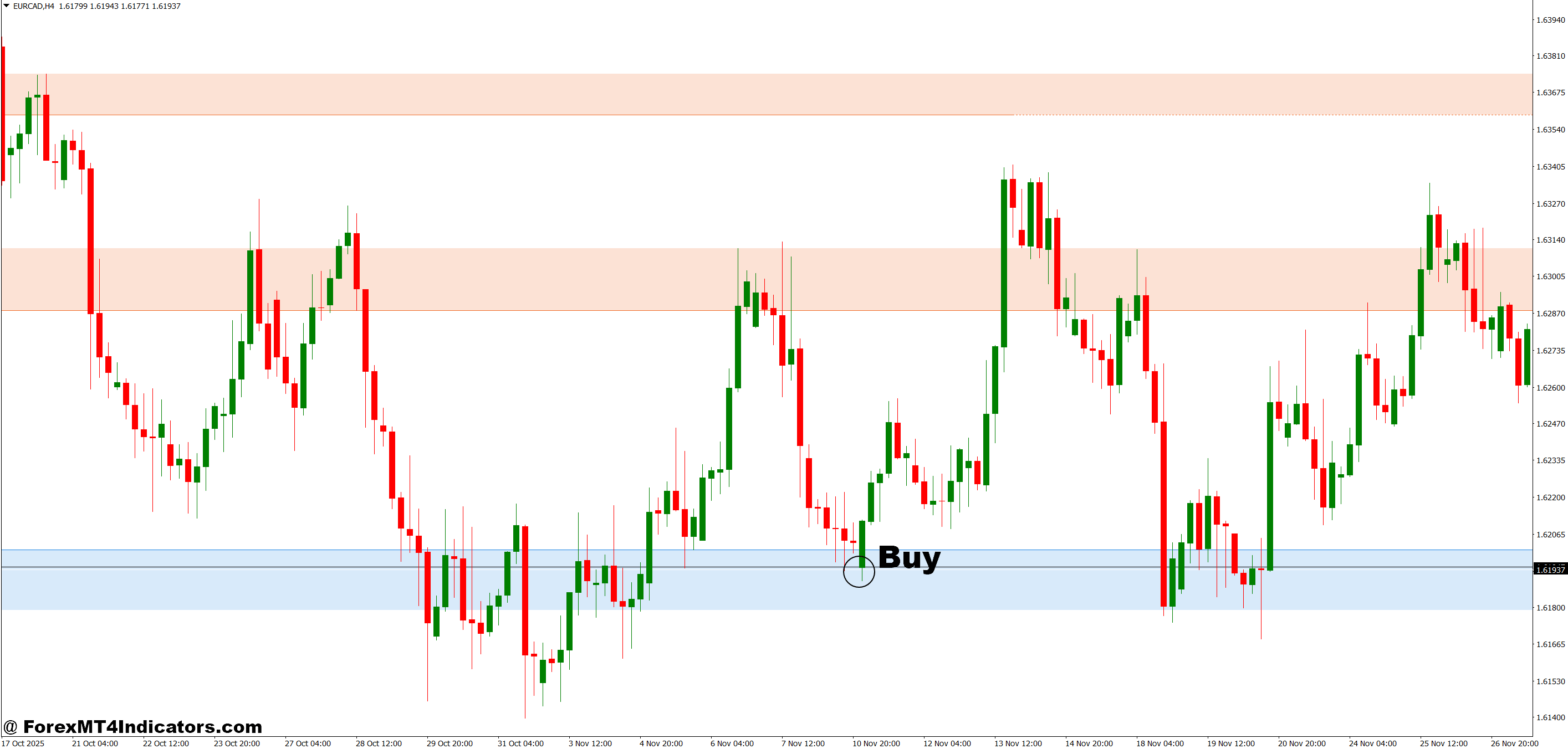 Automatic Support and Resistance Indicator MT4 3 How to Trade with Automatic Support and Resistance Indicator MT4 - Buy Entry