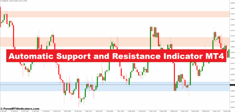 Automatic Support and Resistance Indicator MT4