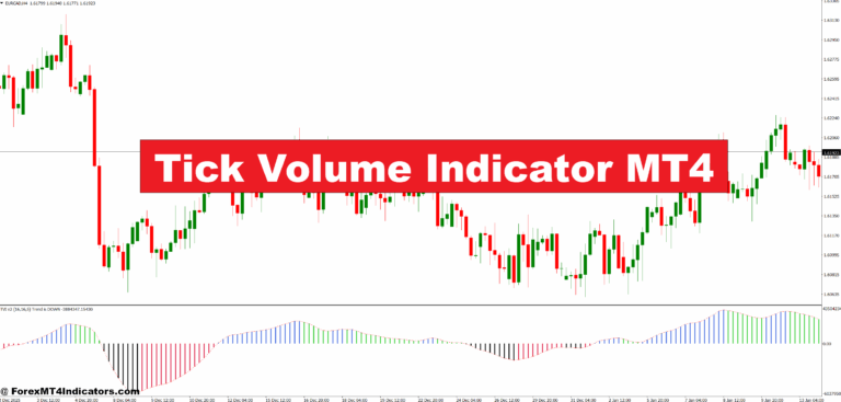 Tick Volume Indicator MT4
