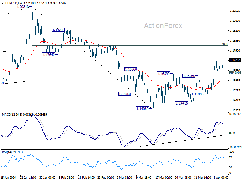 EUR/USD Weekly Outlook - ActionForex