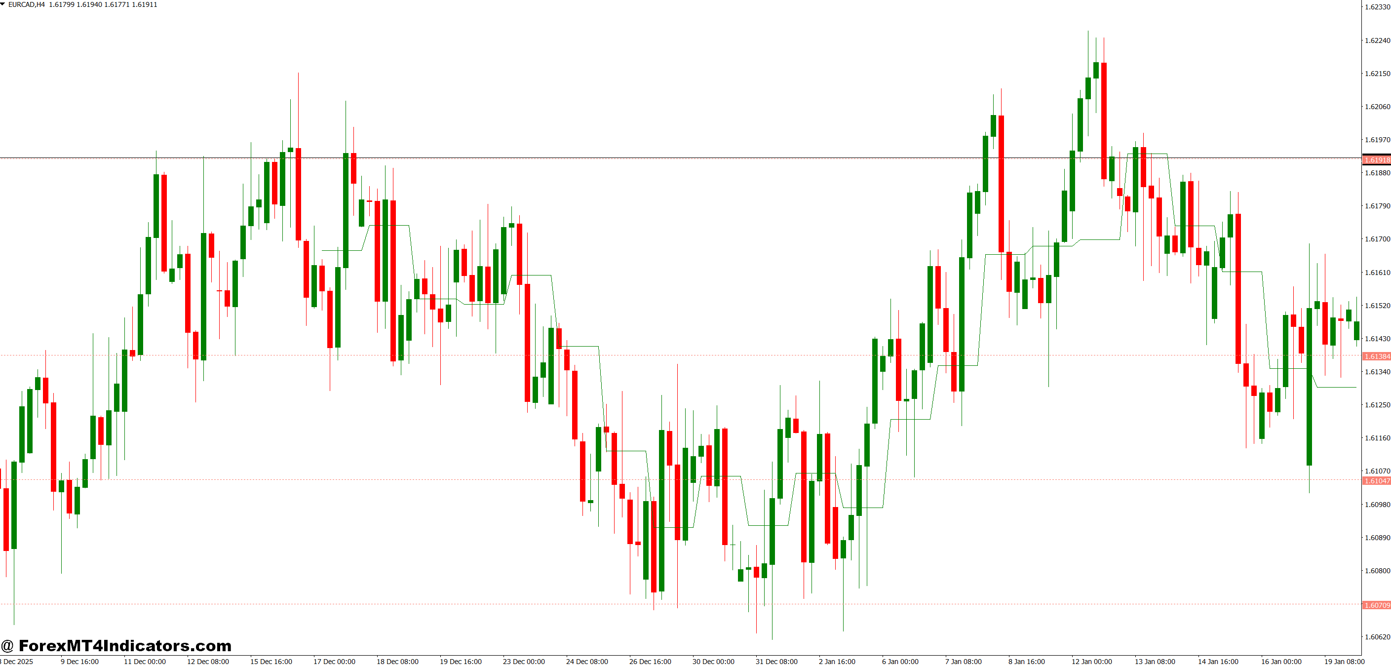 MT4 Daily Pivot Point Indicator 1 Practical Trading Applications With Real Scenarios