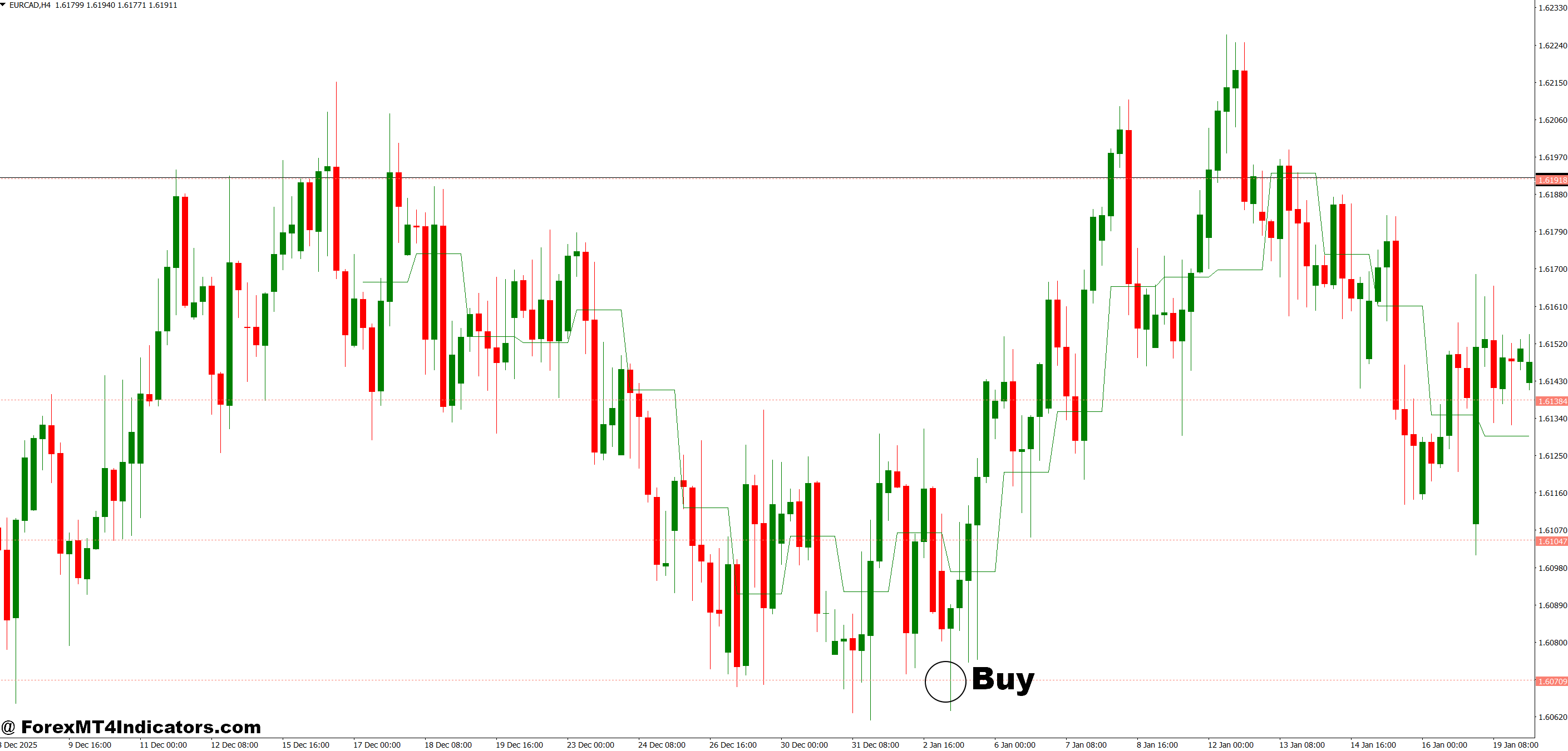 MT4 Daily Pivot Point Indicator 4 How to Trade with MT4 Daily Pivot Point Indicator - Buy Entry