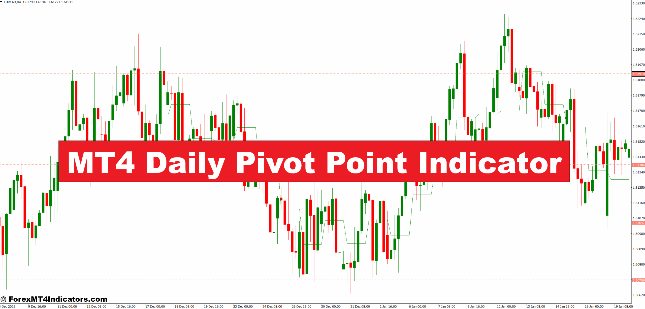 MT4 Daily Pivot Point Indicator