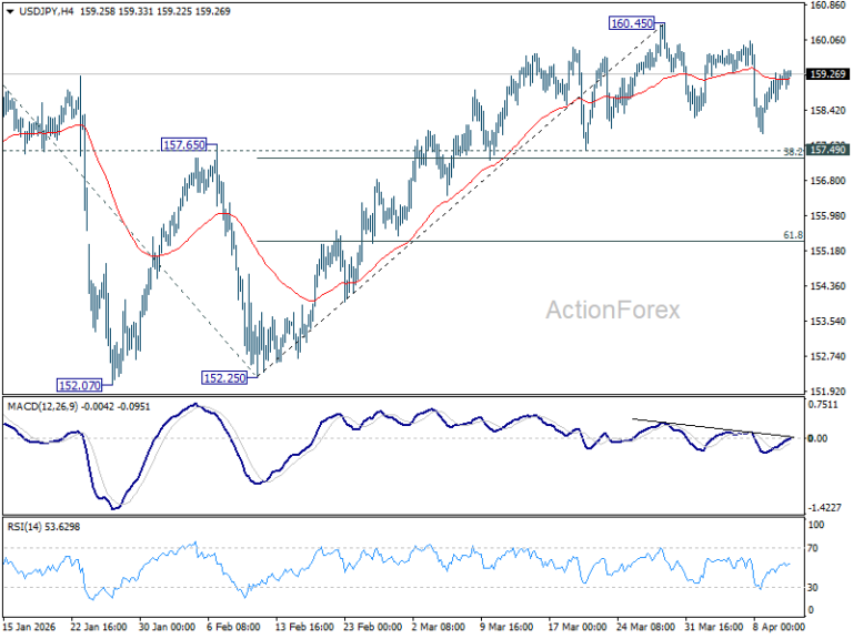 USD/JPY Weekly Outlook - ActionForex