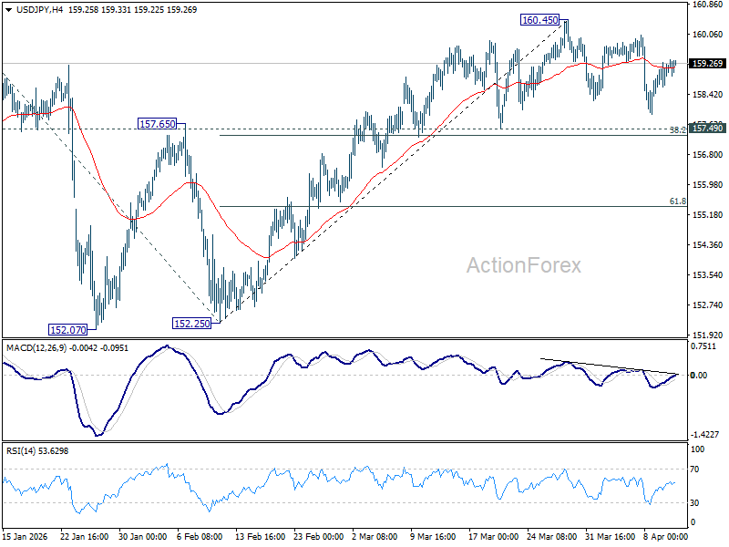 USD/JPY Weekly Outlook - ActionForex