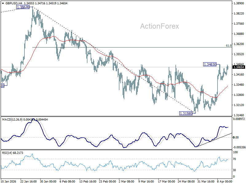 GBP/USD Weekly Outlook - ActionForex