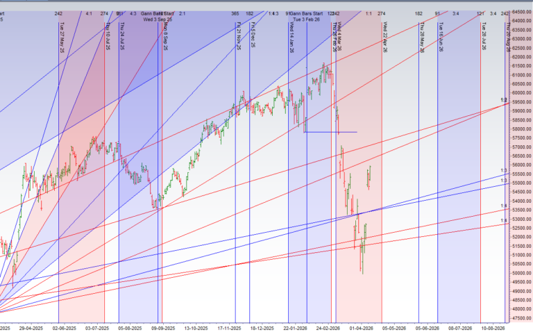 US-Iran Talks Collapse! Bank Nifty Weekly Weekly Forecast (13–17 April 2026) - Bramesh's Technical Analysis