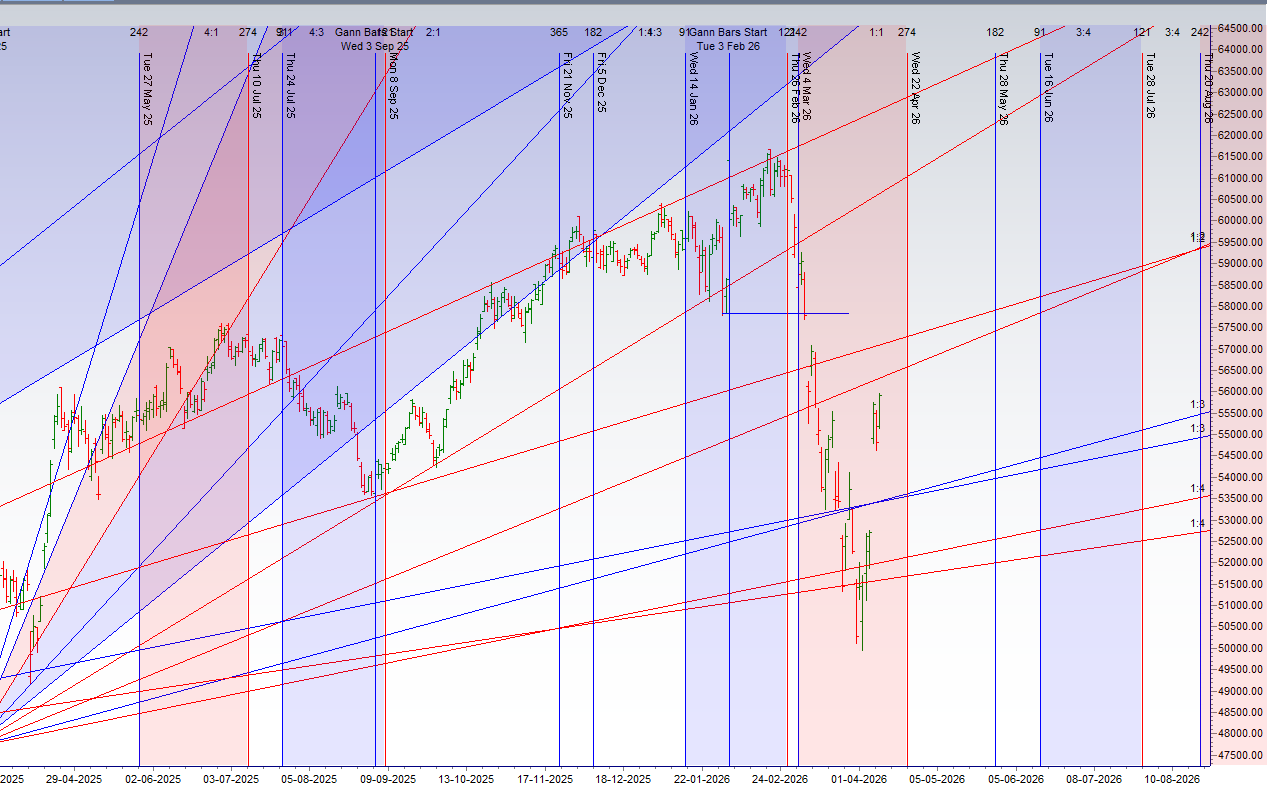 US-Iran Talks Collapse! Bank Nifty Weekly Weekly Forecast (13–17 April 2026) - Bramesh's Technical Analysis