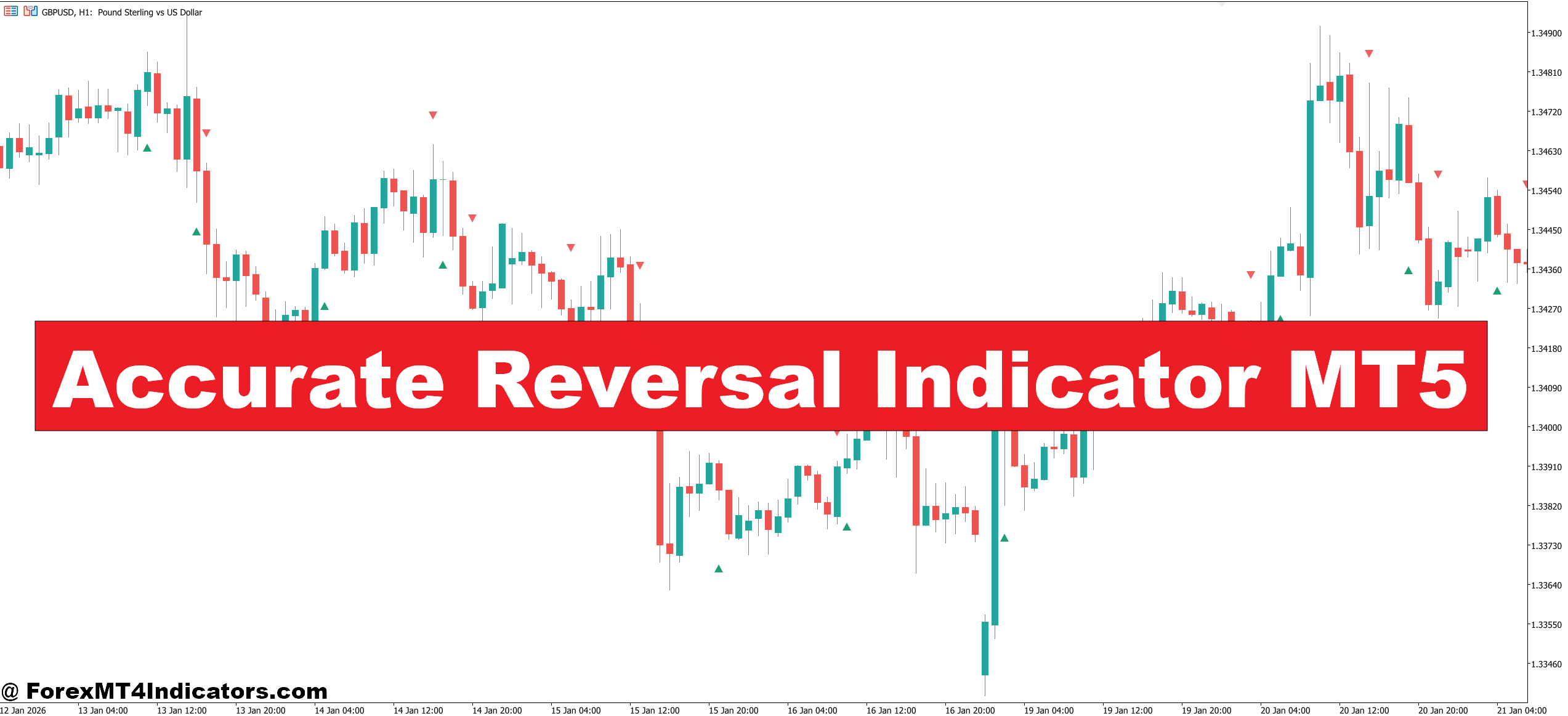 Accurate Reversal Indicator MT5