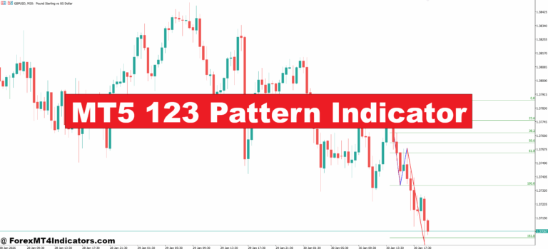 MT5 123 Pattern Indicator