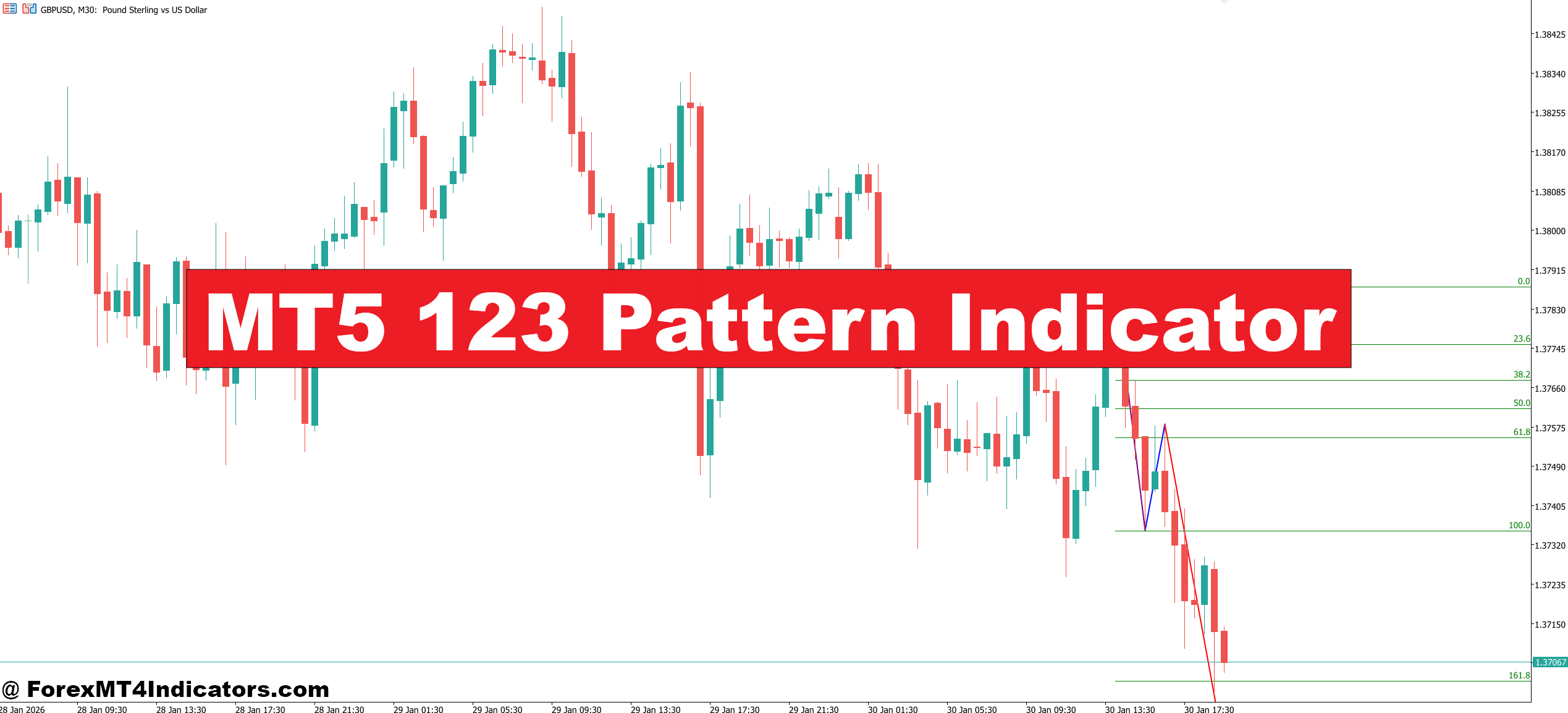 MT5 123 Pattern Indicator