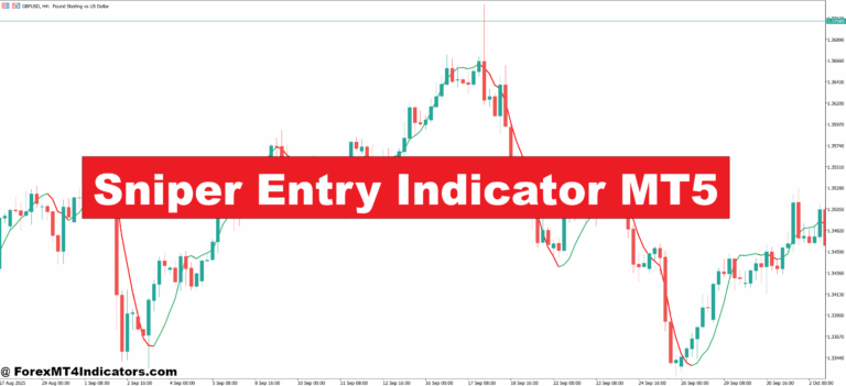 Sniper Entry Indicator MT5