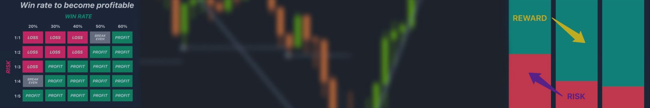 How the result is formed in Owl Smart Levels: in practice and examples