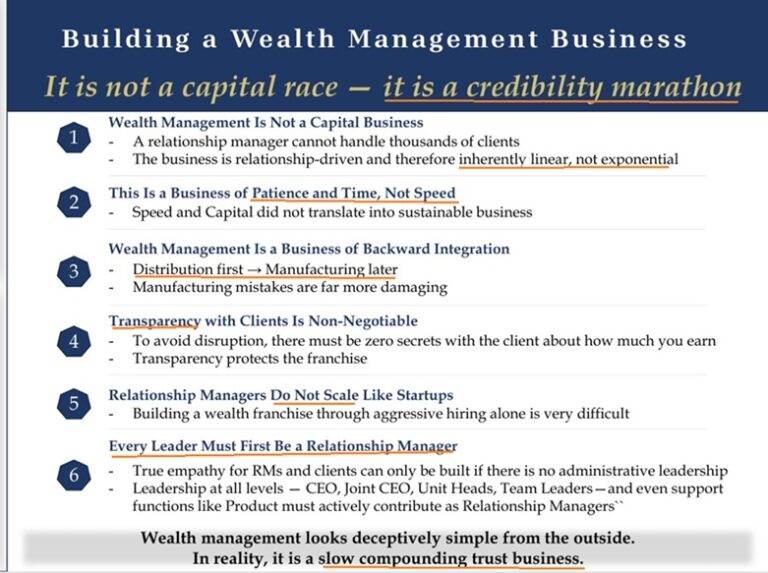 Wealth Management is a Credibility Marathon