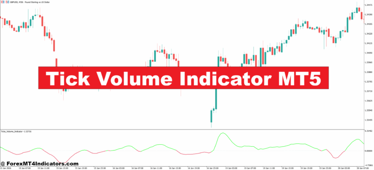Tick Volume Indicator MT5