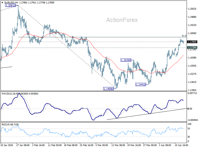 EUR/USD Mid-Day Outlook - ActionForex