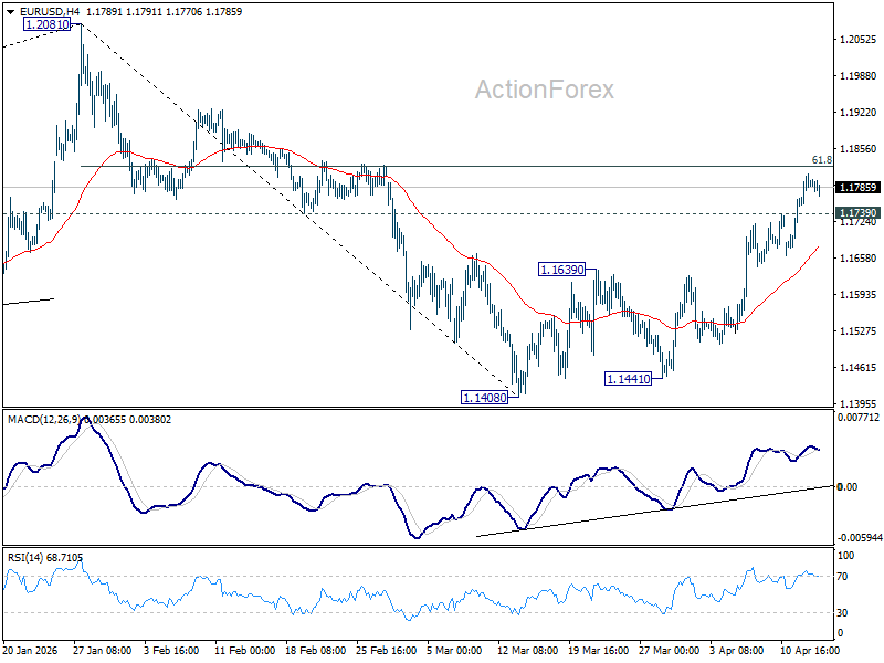 EUR/USD Mid-Day Outlook - ActionForex