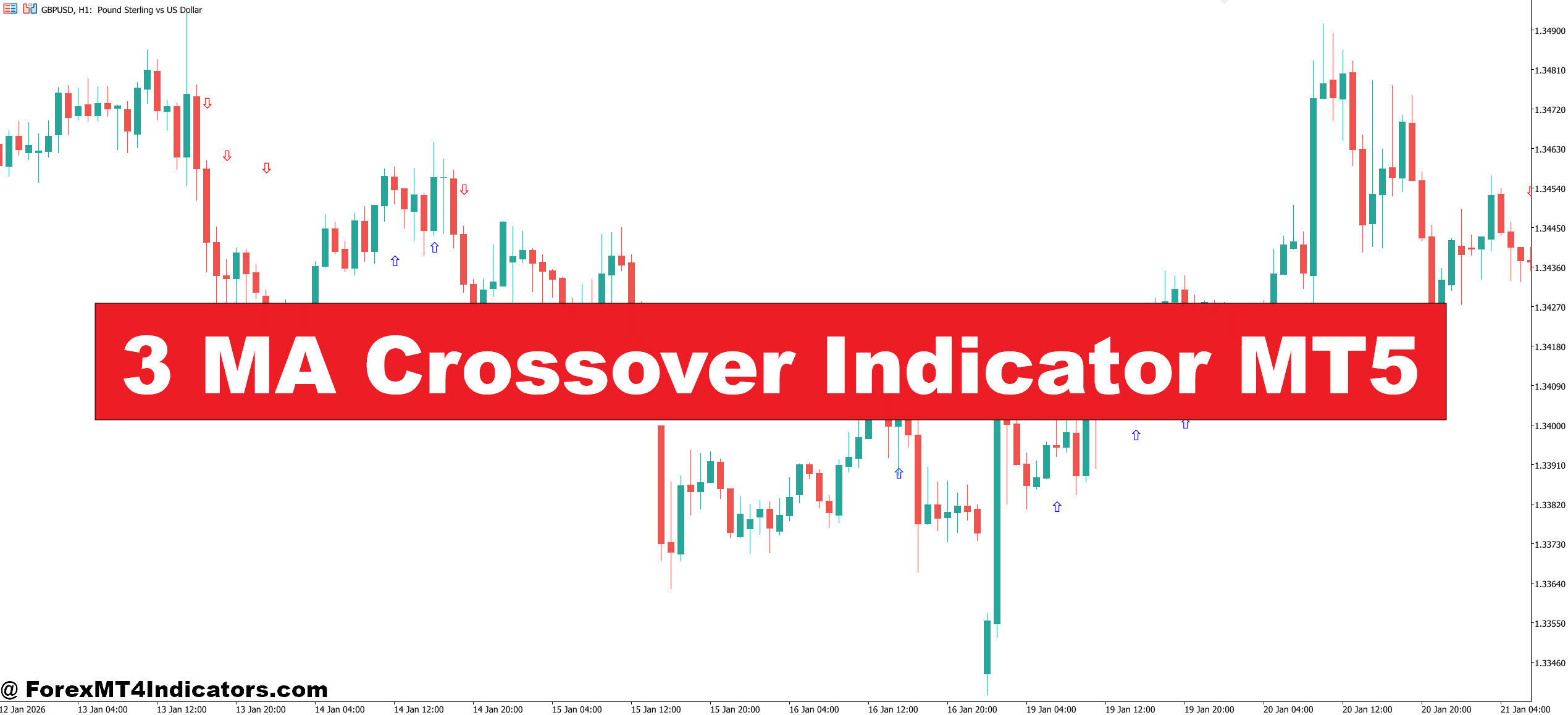 3 MA Crossover Indicator MT5