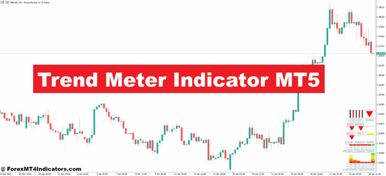 Trend Meter Indicator MT5