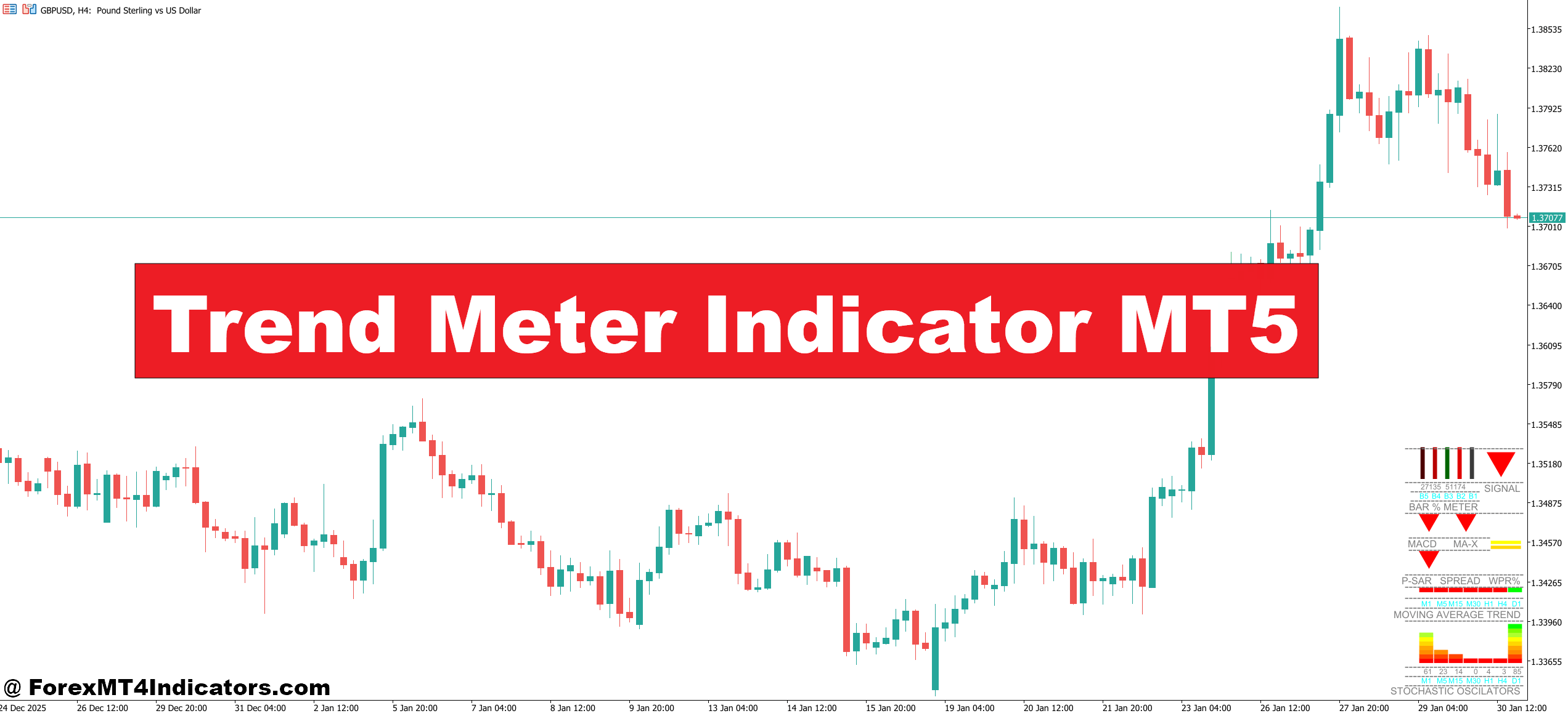 Trend Meter Indicator MT5