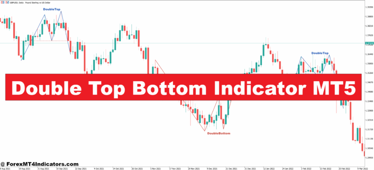 Double Top Bottom Indicator MT5