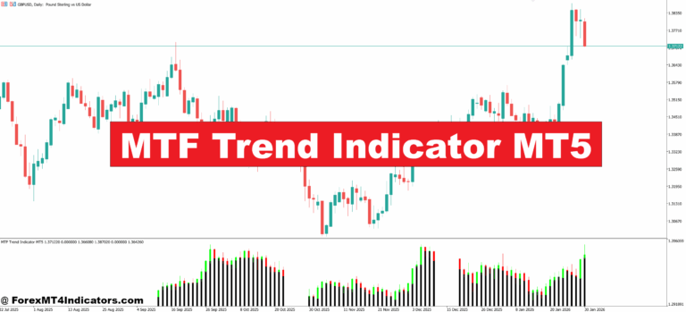 MTF Trend Indicator MT5