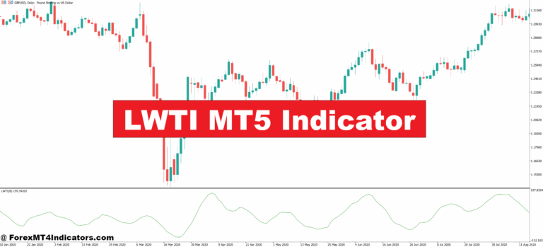 LWTI MT5 Indicator