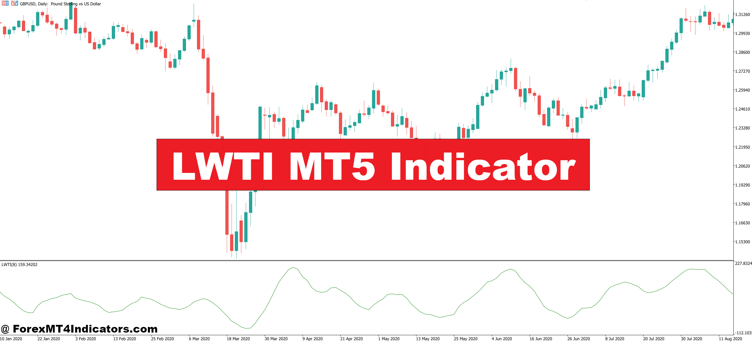 LWTI MT5 Indicator