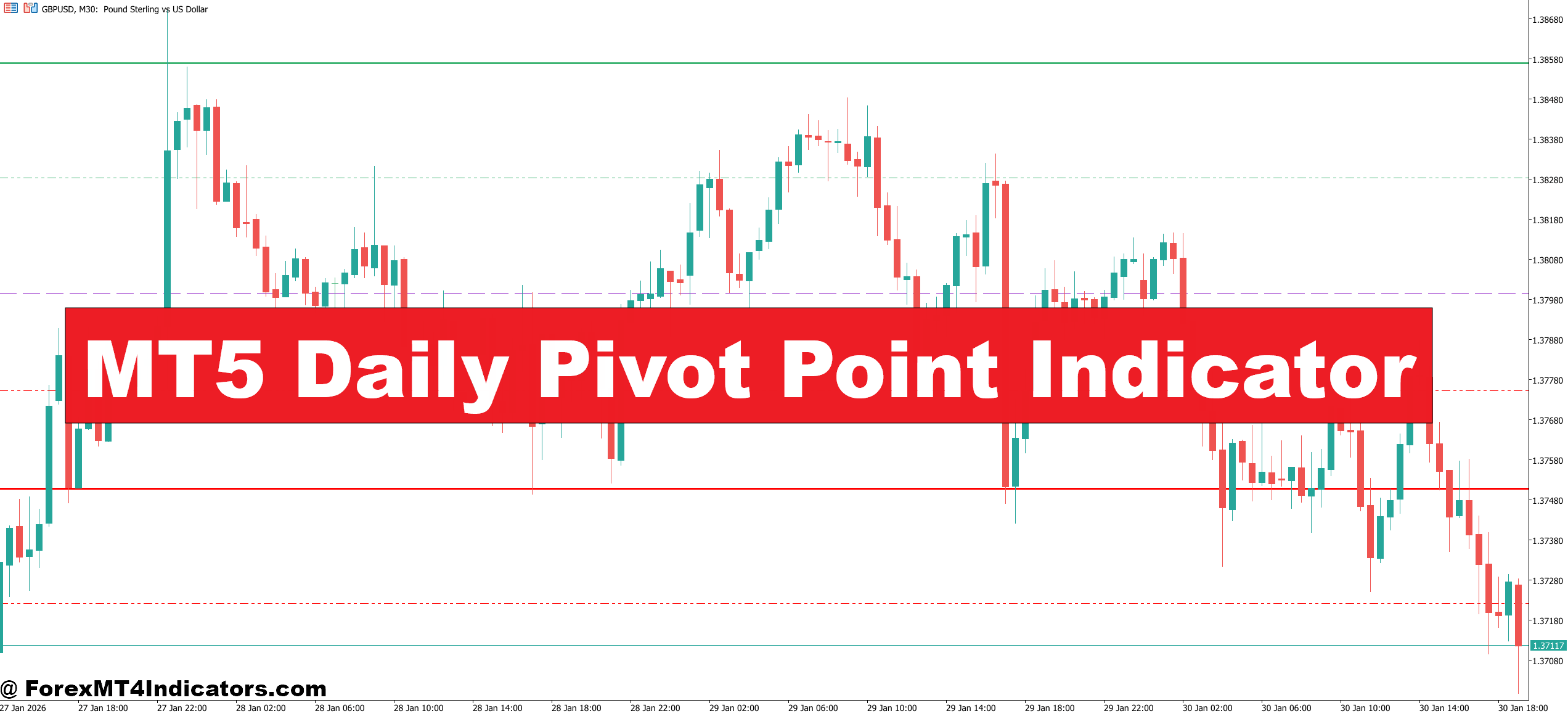 MT5 Daily Pivot Point Indicator