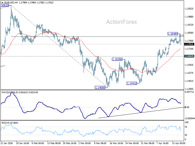 EUR/USD Weekly Outlook - ActionForex