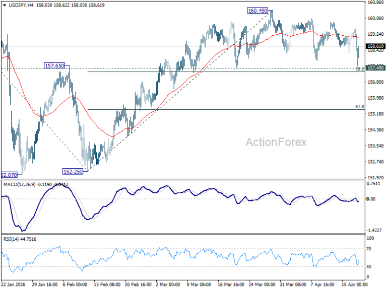 USD/JPY Weekly Outlook - ActionForex