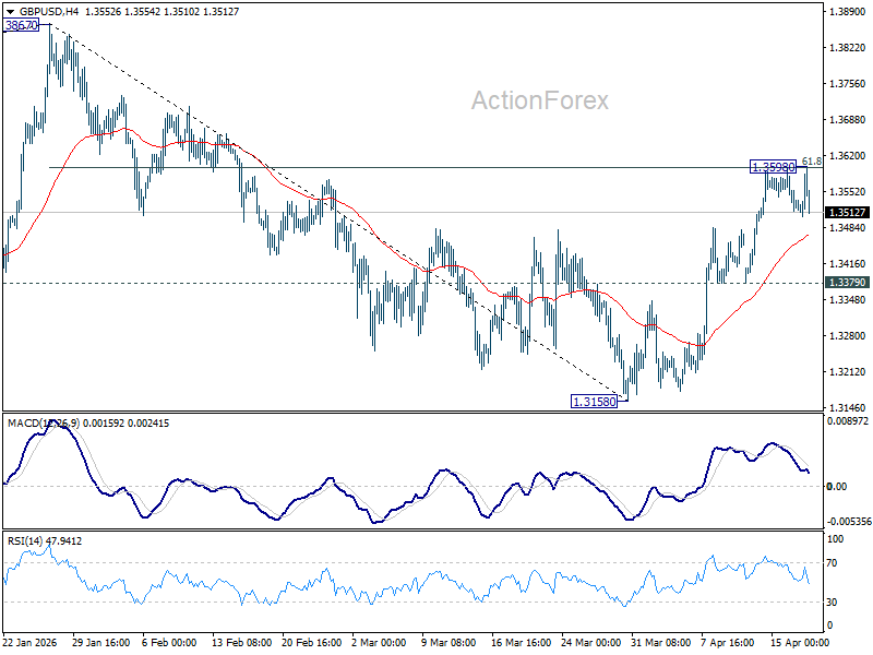 GBP/USD Weekly Outlook - ActionForex