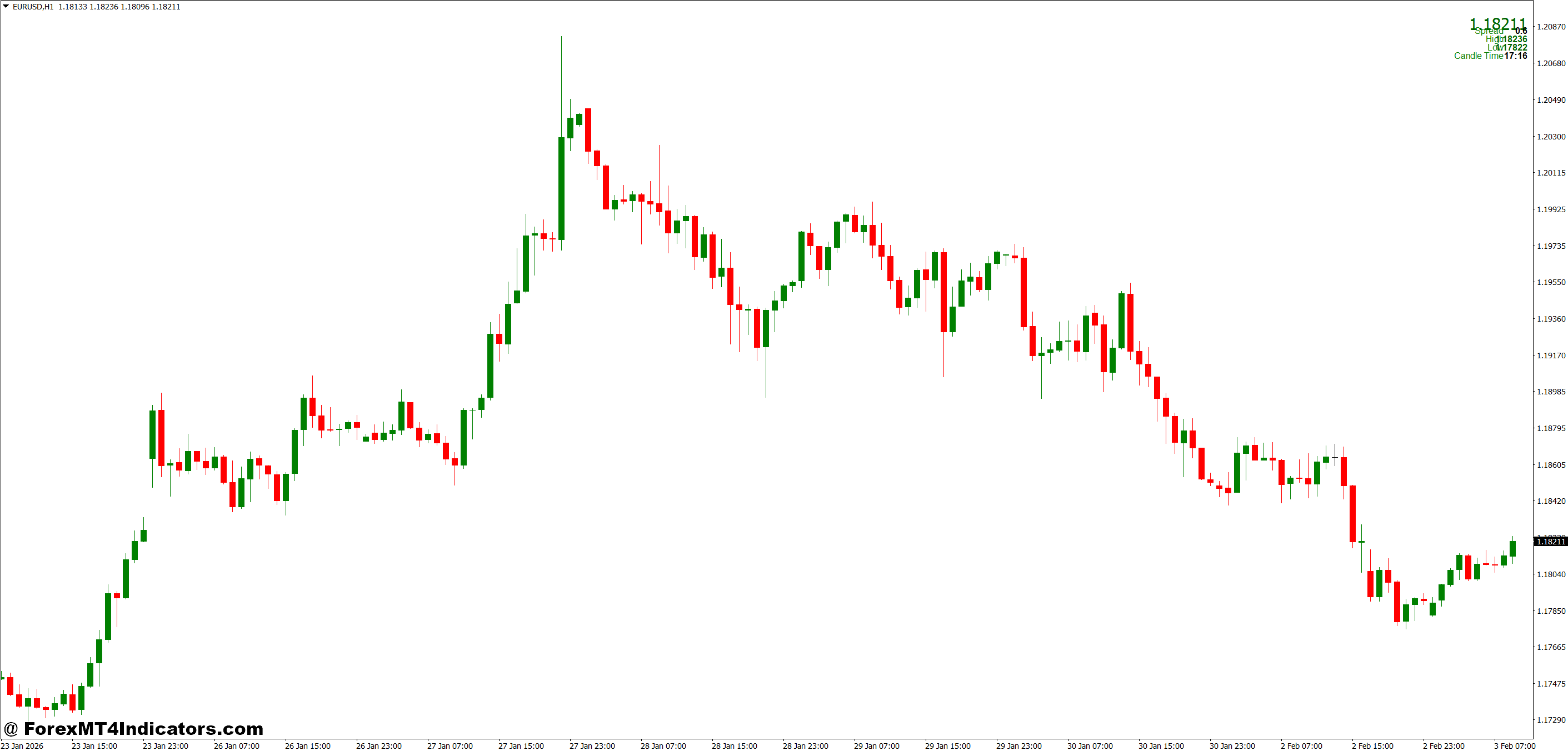 Practical Trading Applications With Real Examples