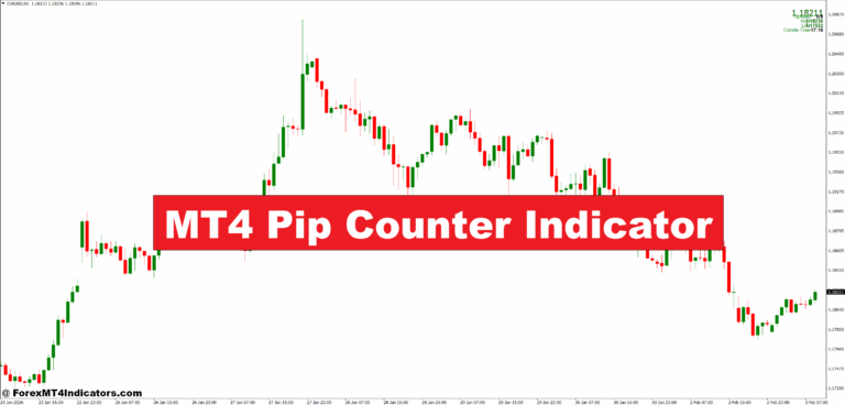 MT4 Pip Counter Indicator