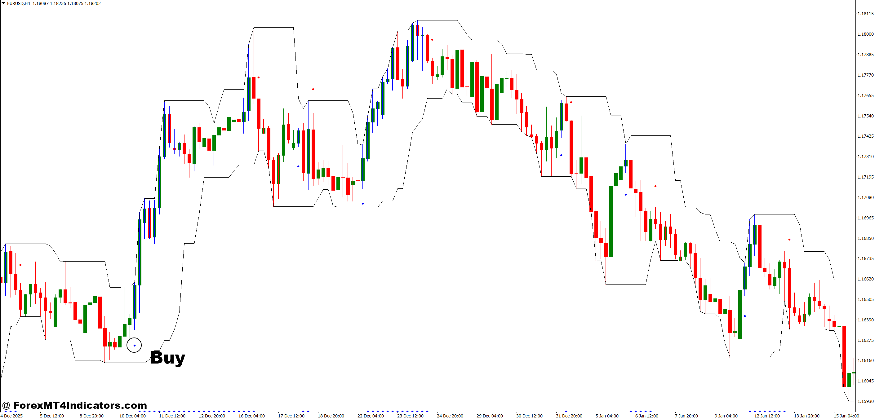 How to Trade with Trend Exhaustion MT4 Indicator - Buy Entry
