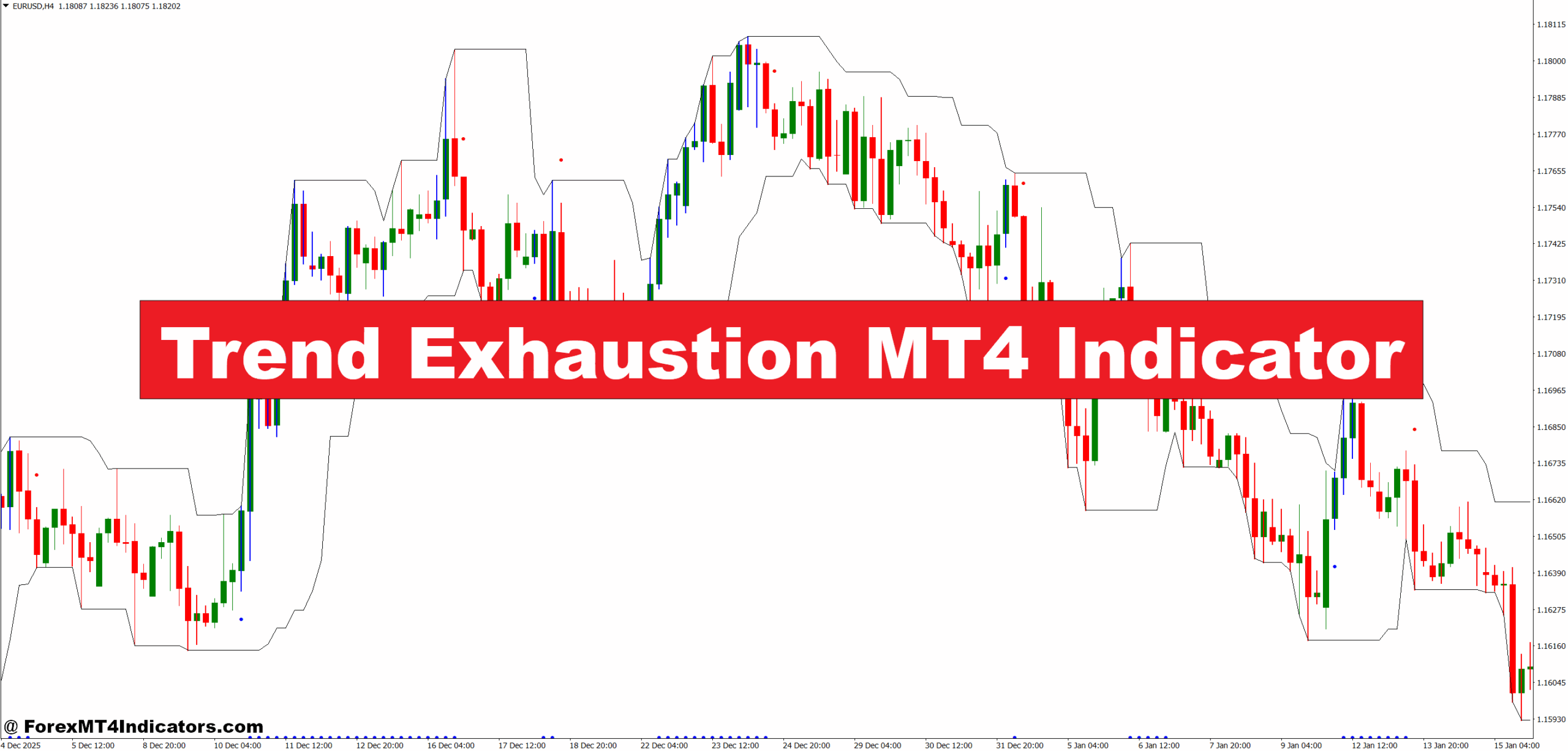 Trend Exhaustion MT4 Indicator