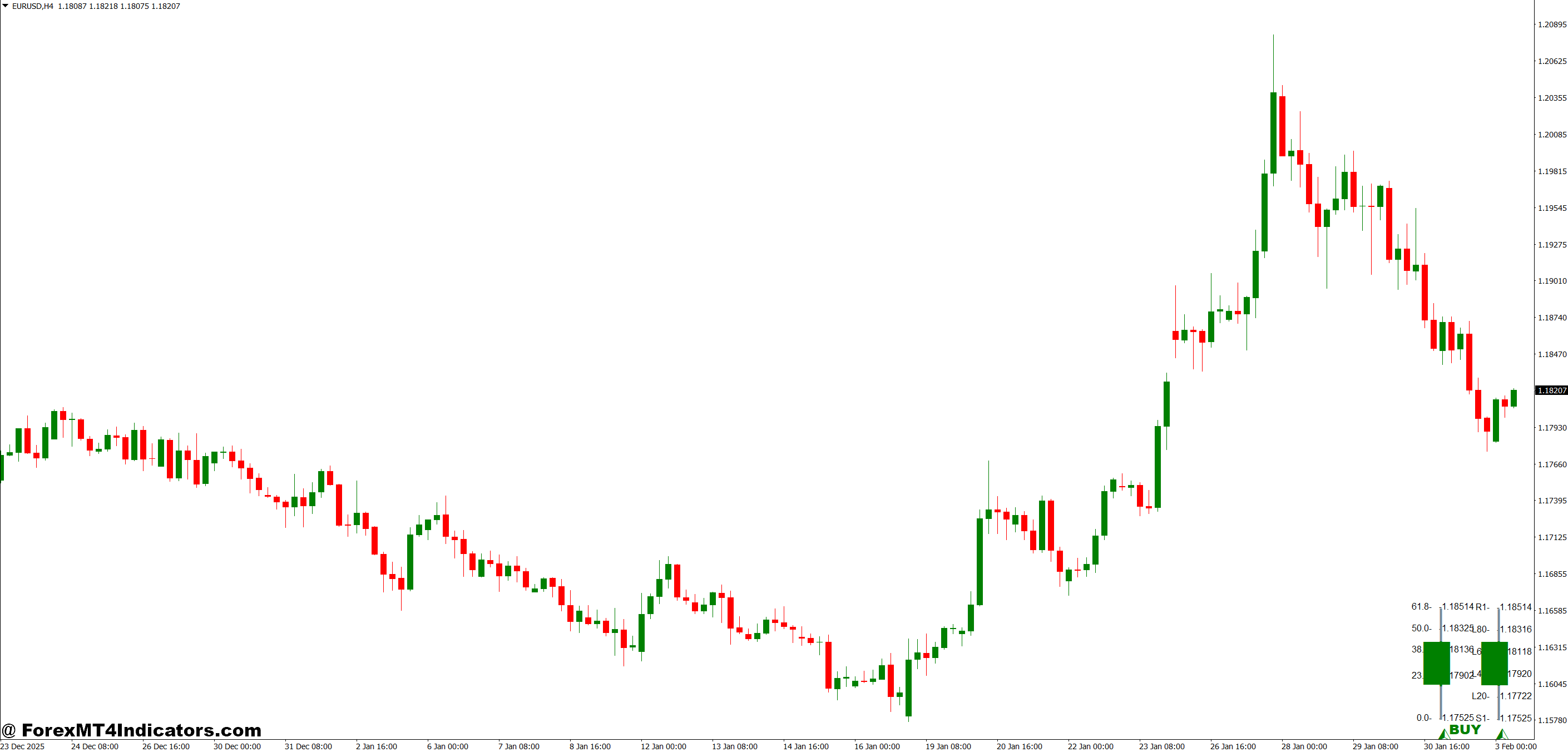 Using Fibo Musang in Real Trading Scenarios