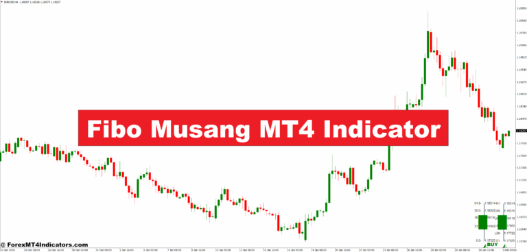 Fibo Musang MT4 Indicator