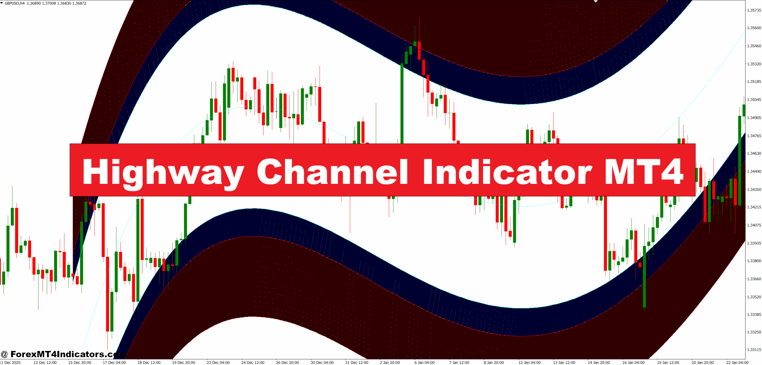 Highway Channel Indicator MT4