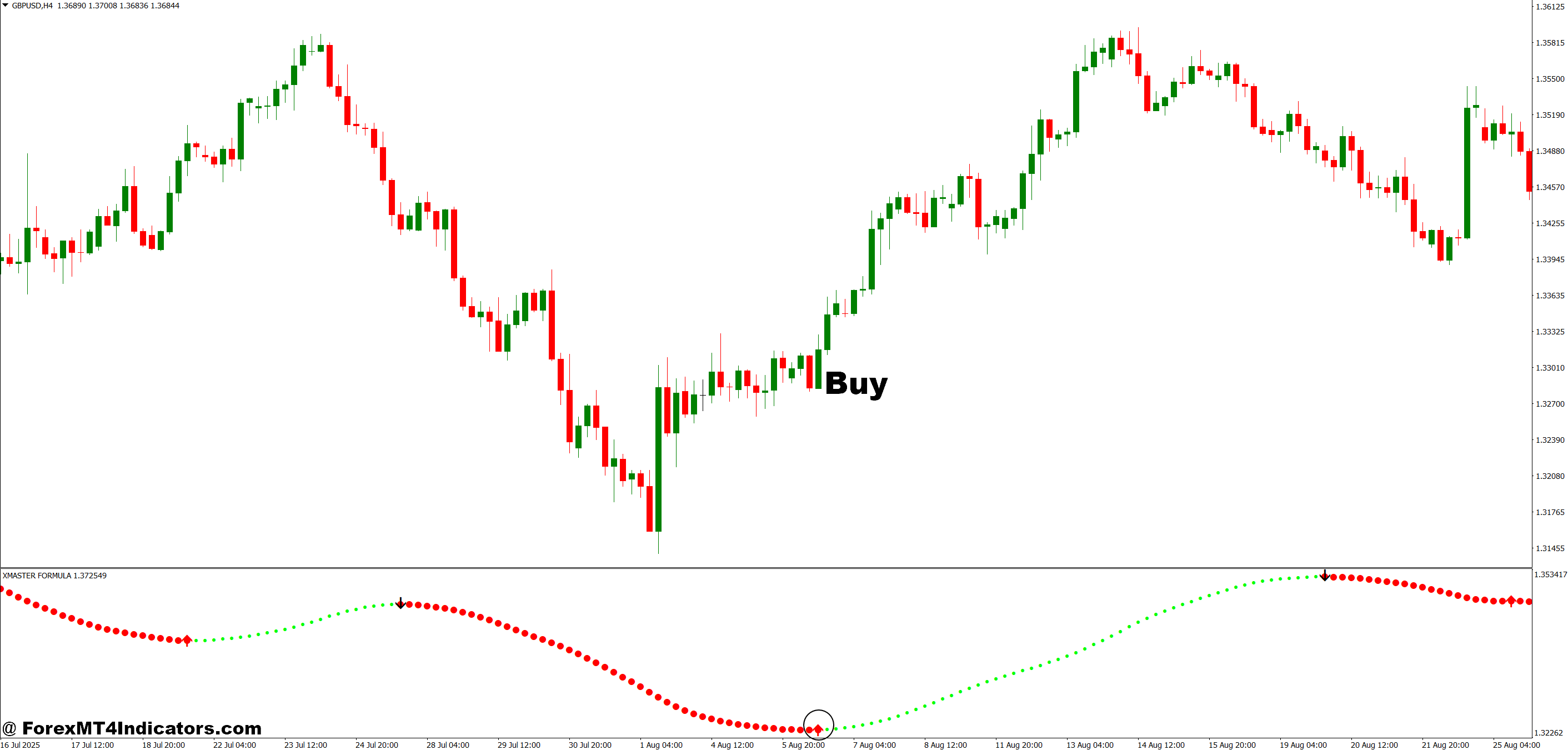How to Trade with Xhamster Formula Indicator MT4 - Buy Entry