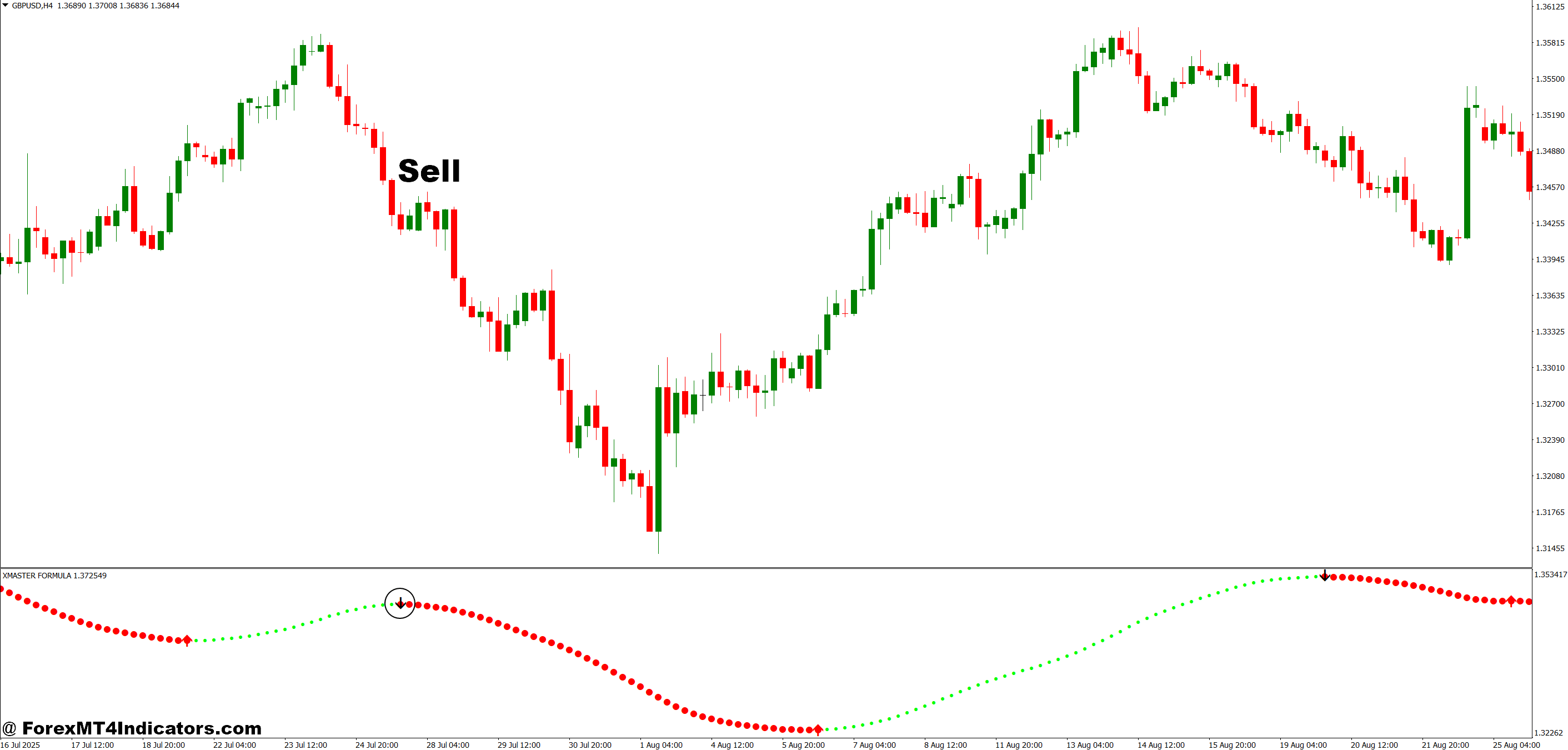 How to Trade with Xhamster Formula Indicator MT4 - Sell Entry
